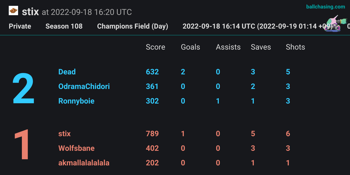 tm8 throwing replay statistics (Boost, Positioning, Ball, Demos ...