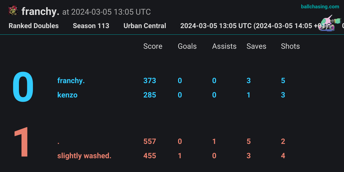 Kenzo top 10h utc